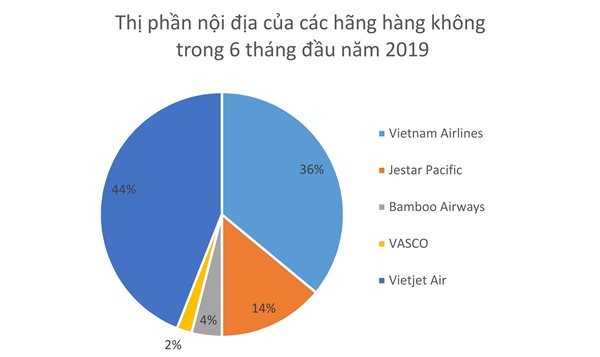 Dòng vốn ngàn tỉ “chia lại” thị trường hàng không ảnh 2