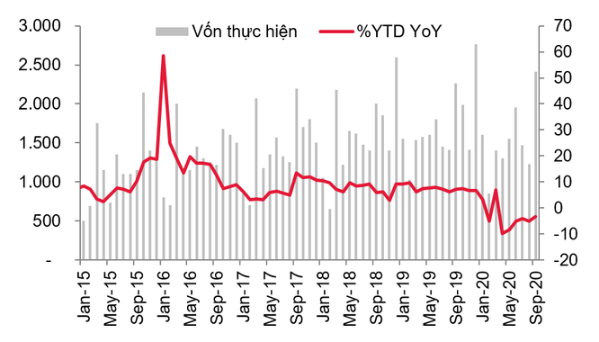 Vốn FDI giải ngân đạt 15,8 tỷ USD, phục hồi về mặt bằng năm 2019 ảnh 1