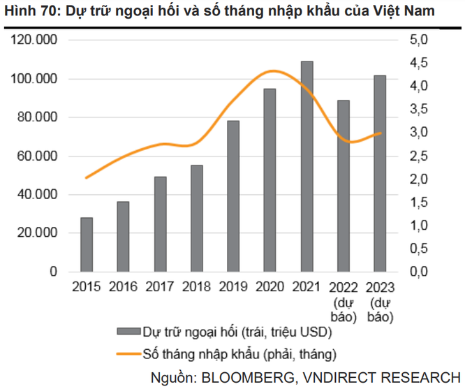 VNDirect dự báo tăng trưởng GDP Việt Nam năm 2023 đạt 6,7% ảnh 2