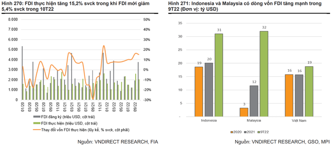 'Ngành xe điện và bán dẫn đang định hình dòng chảy FDI vào ASEAN' ảnh 1