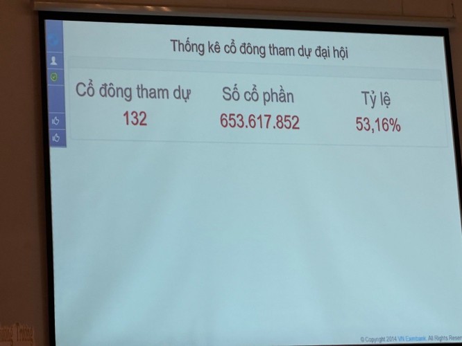 Không đủ túc số, ĐHĐCĐ bất thường của Eximbank bất thành ảnh 1