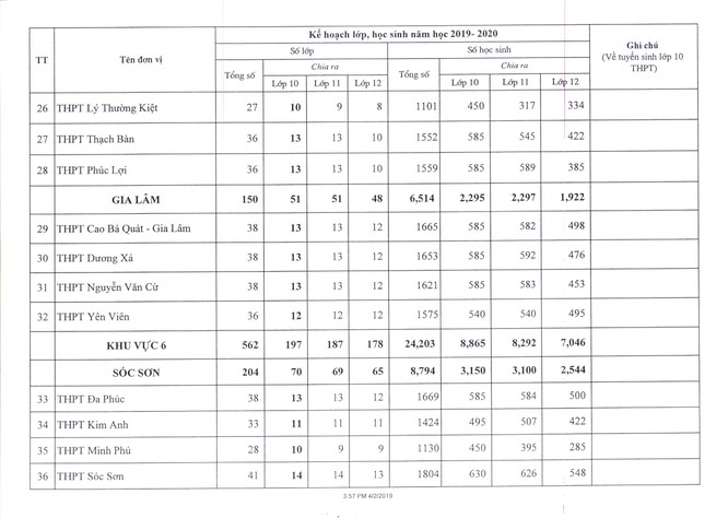 Hà Nội sẽ tuyển khoảng 67.000 học sinh cho năm học 2019 – 2020 ảnh 6