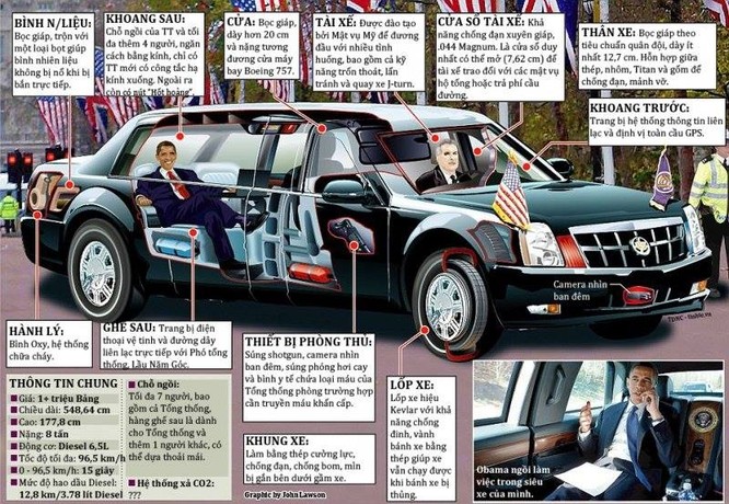Video hiếm về chiếc limousine TT Obama đi khi sang Việt Nam ảnh 3