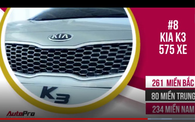Kia K3 (Ảnh: Autopro)