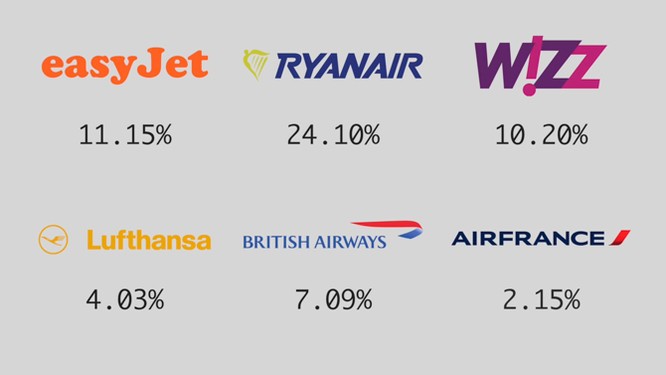 Bóc mẽ cách kiếm tiền của các hãng hàng không giá rẻ ảnh 14