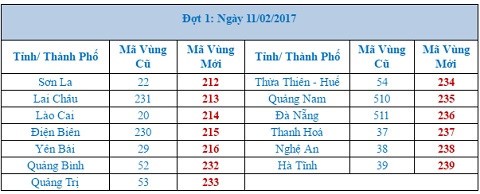 Từ đêm nay, 13 tỉnh thành dùng mã vùng cố định mới ảnh 1