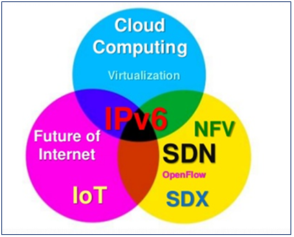 Thế giới Internet tương lai với IPv6, IoT và Cloud ảnh 4