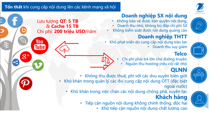 VNPT đề xuất xây dựng kênh YouTube “made in Vietnam“ ảnh 2
