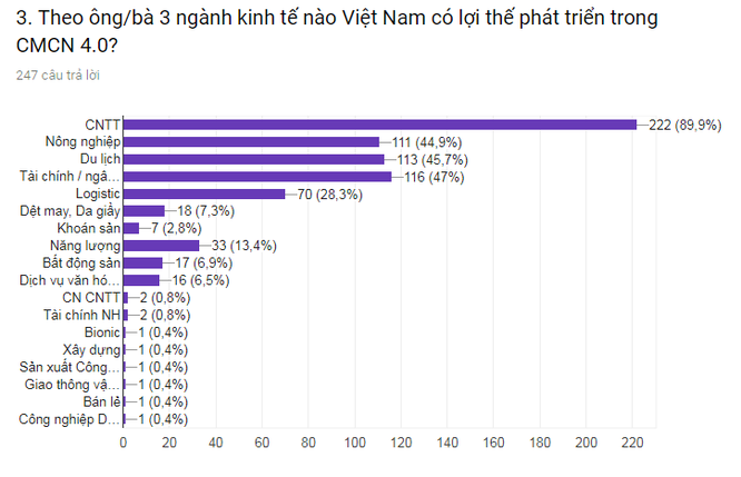 5 lĩnh vực Việt Nam có lợi thế trong CMCN 4.0 ảnh 1