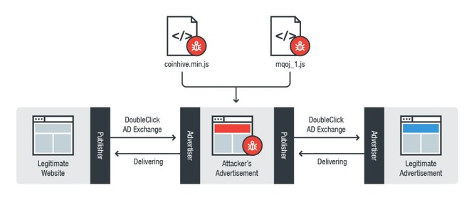 Cơ chế hoạt động của DoubleClick.