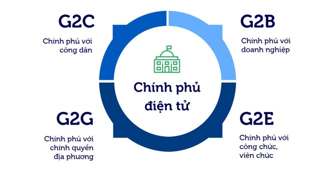 Việt Nam được gì từ các sáng kiến chính phủ điện tử? ảnh 1