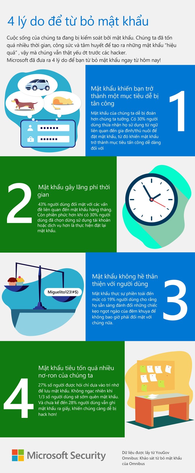 Microsoft sắp bỏ đăng nhập bằng mật khẩu ảnh 1