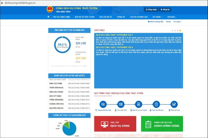 Ninh Bình cung cấp 1.226 dịch vụ công đủ điều kiện lên trực tuyến mức độ 4 ảnh 1