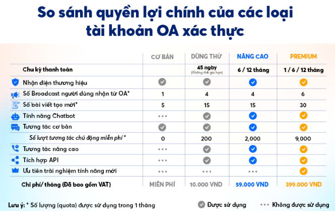 6 thay đổi quan trọng của Zalo và chuyện thu phí người dùng ảnh 1