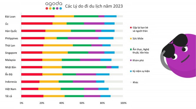 Hé lộ 3 mục tiêu du lịch của người Việt khi đi cùng gia đình ảnh 2