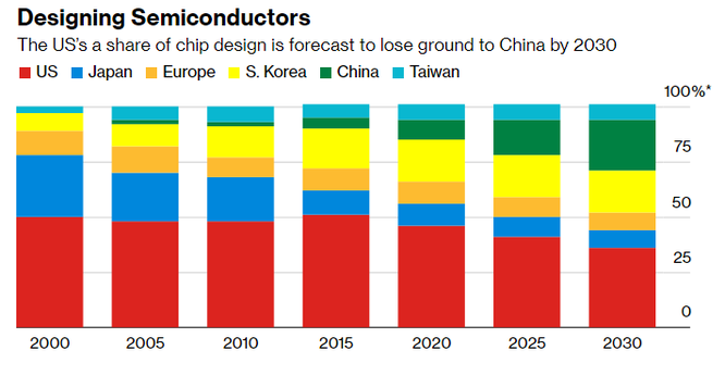 'Điểm nóng' thế giới năm Quý Mão 2023: Năng lượng, chip và Đài Loan ảnh 4