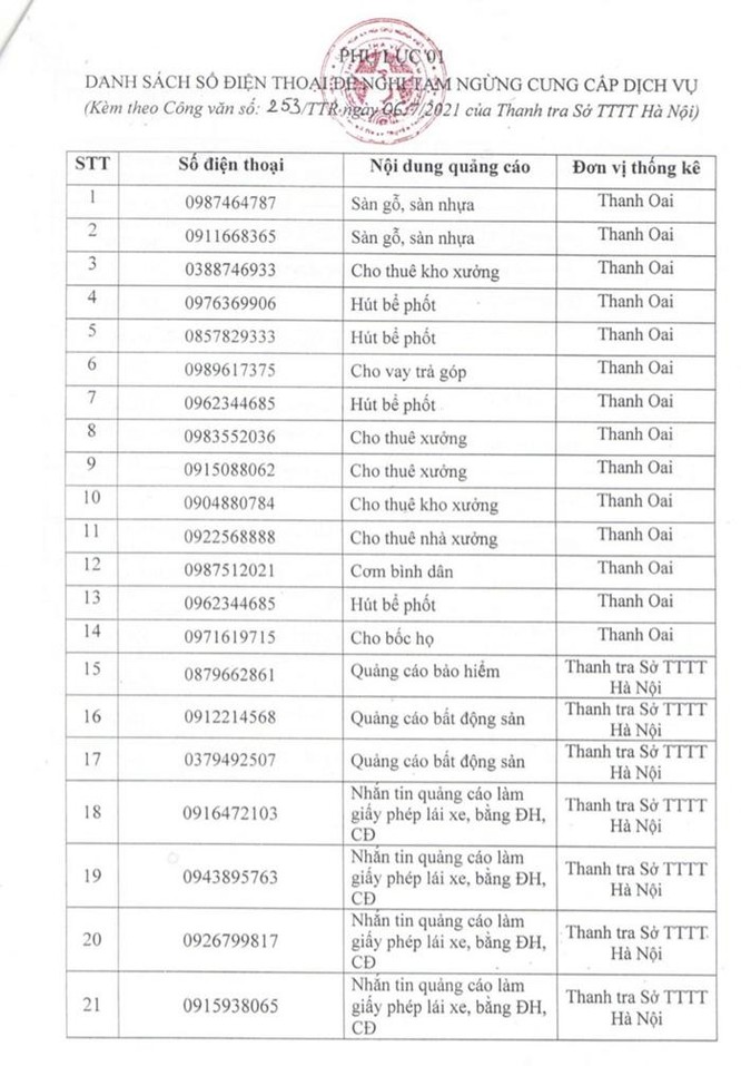 Sở TT&TT Hà Nội tạm cắt 35 số liên lạc nhắn tin rác, cuộc gọi rác ảnh 1