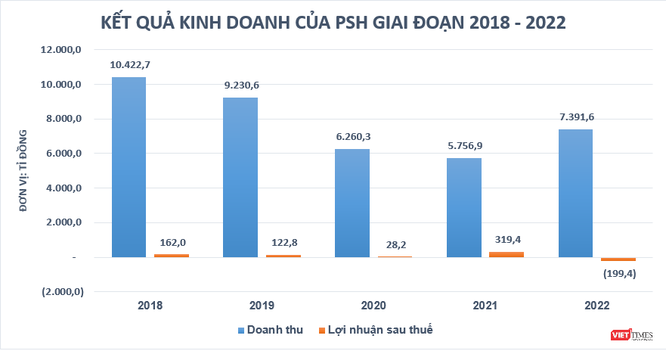 Các ‘ông lớn’ xăng dầu làm ăn ra sao năm 2022? ảnh 3