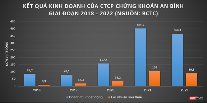 Sắp lên sàn UPCOM, Chứng khoán An Bình có gì? ảnh 1