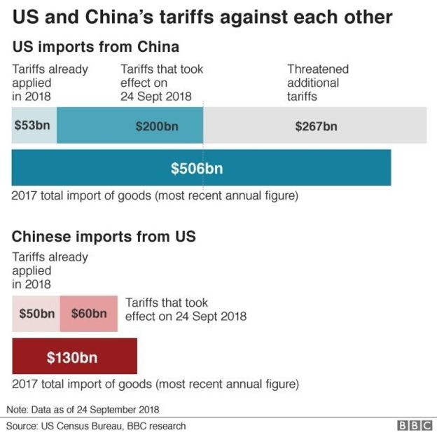 Donald Trump hay Tập Cận Bình sẽ thắng trong chiến tranh thương mại Mỹ-Trung? ảnh 1