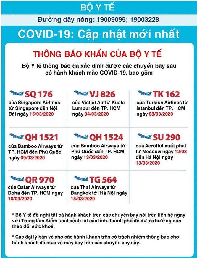 Bộ Y tế thông báo 8 chuyến bay có hành khách mắc COVID-19 bằng 9 thứ tiếng ảnh 1