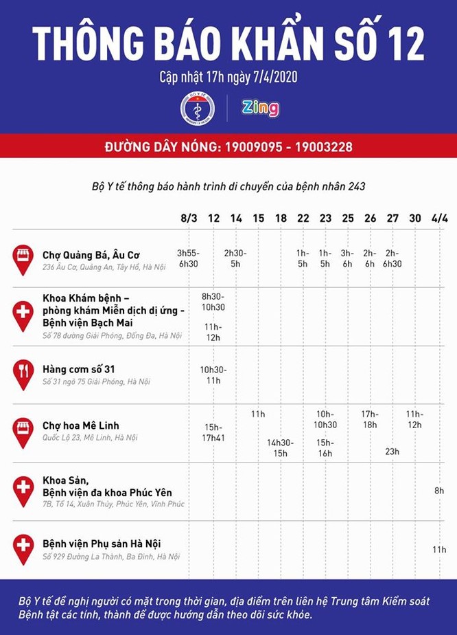 Lịch trình di chuyển “đáng sợ” của bệnh nhân 243 mắc COVID-19 ảnh 1