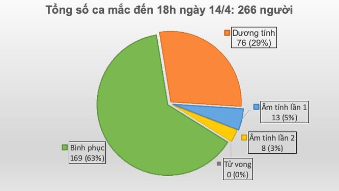 Bệnh nhân 266 mắc COVID-19 từng chăm sóc mẹ ruột tại Bệnh viện Bạch Mai trong 3 ngày ảnh 1
