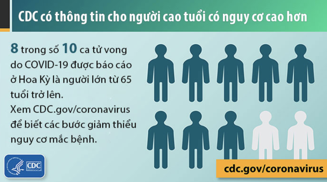 Vaccine COVID-19 của Việt Nam: Người cao tuổi là đối tượng đích được bảo vệ ảnh 2
