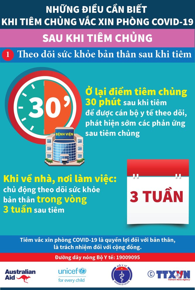 Đi tiêm vaccine phòng COVID-19, người dân cần nhớ những gì? ảnh 6