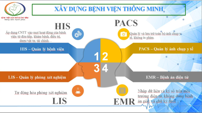 Bệnh viện Sản Nhi Quảng Ninh: Chuyển đổi số giúp bệnh nhân giảm thời gian chờ đợi, giảm chi phí ảnh 2