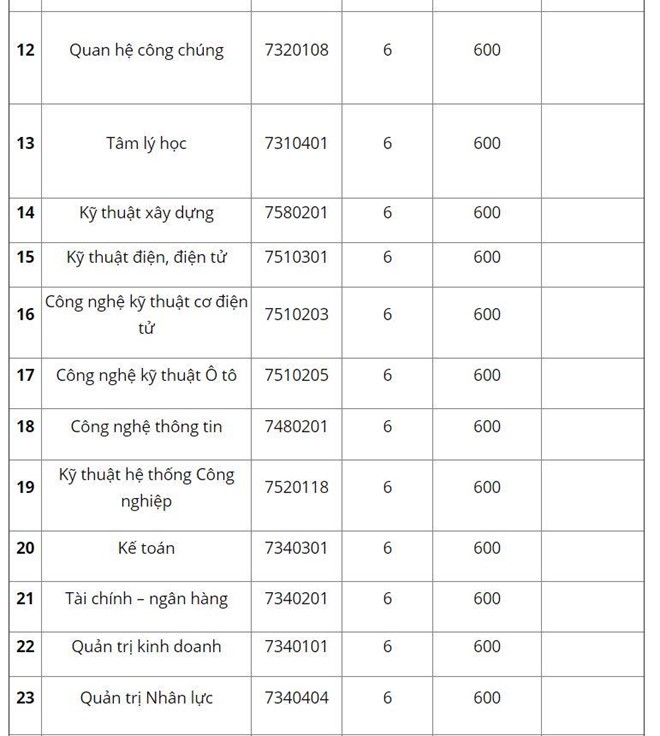 Hàng loạt trường đại học tại TP.HCM công bố điểm trúng tuyển ảnh 8