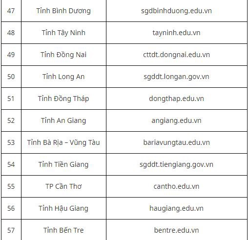 9 điều thí sinh cần lưu ý sau khi có kết quả thi THPT quốc gia ảnh 6
