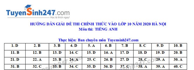 Tra cứu online đáp án đề thi tuyển sinh vào lớp 10 môn Tiếng Anh ở Hà Nội năm 2020 ảnh 5
