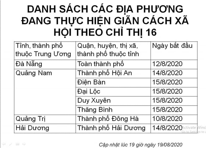 Cộng đồng xôn xao thắc mắc đối tượng nào từ Hà Nội vào TP. HCM phải cách ly ảnh 1