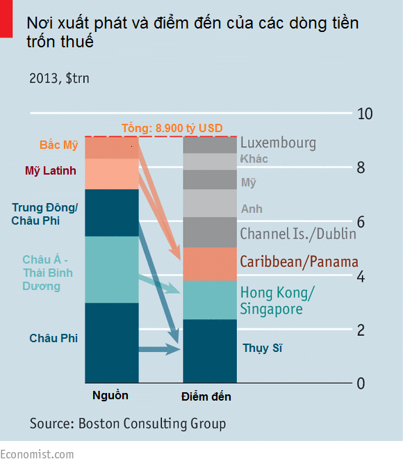 Đuổi theo dòng tiền ảnh 1