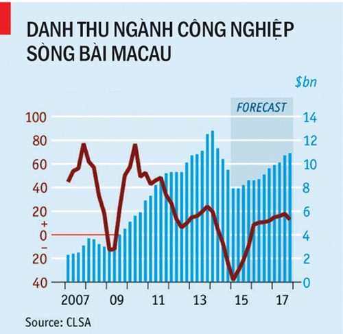 Vận đen của thiên đường cờ bạc Macau: Do Trung Quốc đả hổ diệt ruồi ! ảnh 1