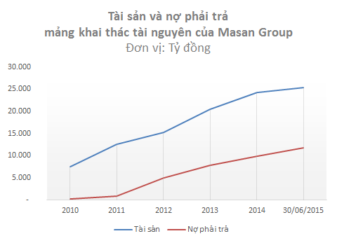 Núi Pháo: Hành trình từ khu đất trống đến khối tài sản hơn 1 tỷ USD ảnh 3