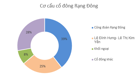 Ẩn số Gia Lộc Phát đằng sau “ván bài” Bóng đèn Rạng Đông ảnh 1