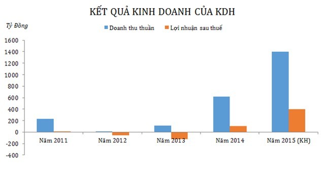 Thấy gì từ “cái bắt tay” giữa BCCI và Khang Điền? ảnh 1