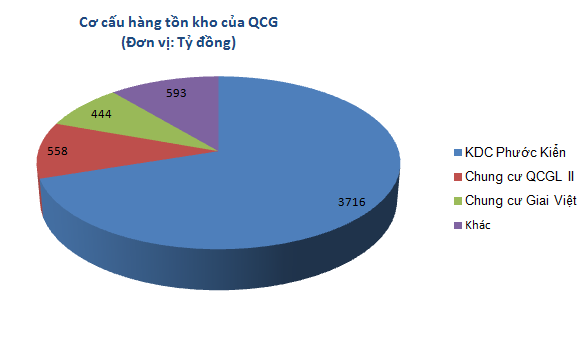 Tồn kho BĐS "ngút trời" của 10 ông lớn địa ốc ảnh 3