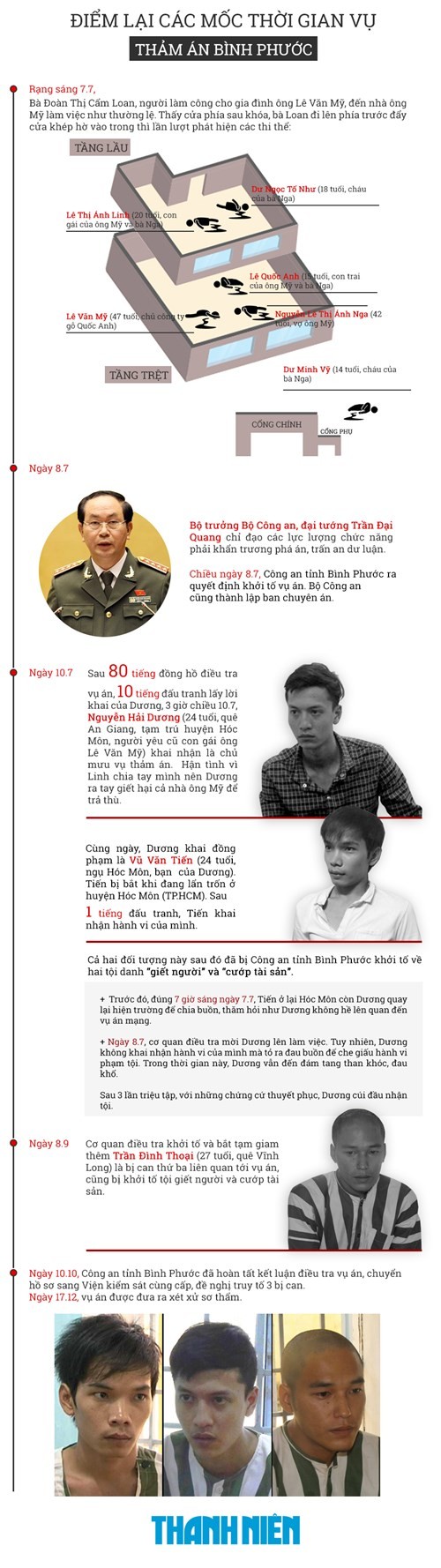 Xét xử vụ thảm sát ở Bình Phước: Dương và Tiến bật khóc khi bị đề nghị án tử hình ảnh 40