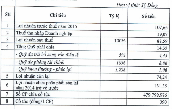 NHNN cho phép ABBank tiếp tục tự tái cơ cấu ảnh 1