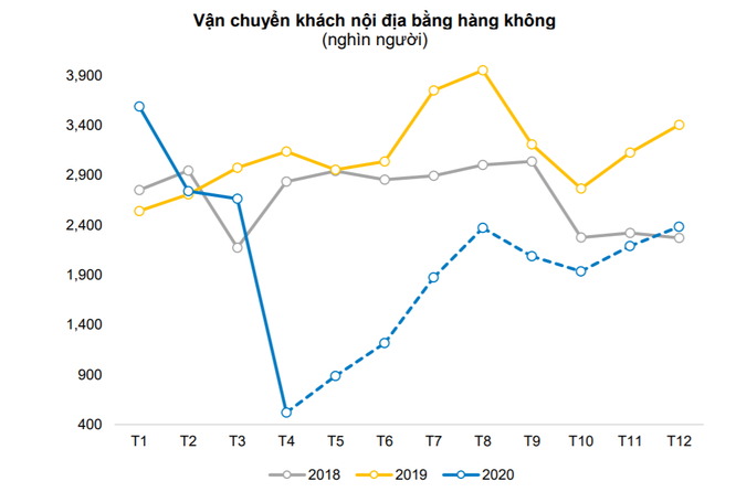 (Nguồn: BVSC)