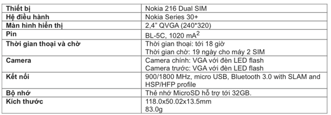 Nokia 216 lên kệ tại Việt Nam với giá 820.000 đồng ảnh 1