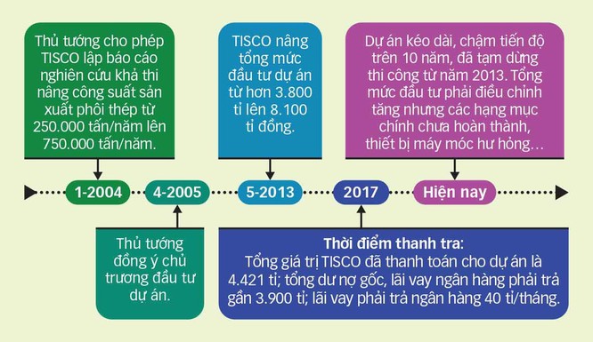 Nhà máy gang thép Thái Nguyên: 8.100 tỉ đồng thành đống sắt gỉ ảnh 1
