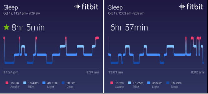 Smartwatch và các thiết bị đeo thông minh có giúp bạn cải thiện giấc ngủ? ảnh 1