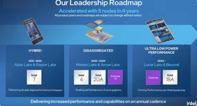 Giám đốc Intel ngầm thừa nhận công ty đang bị TSMC bỏ lại trong cuộc đua về chip ảnh 1