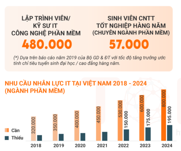 Lương IT Việt Nam có thể lên đến 6.000 USD/tháng ảnh 2