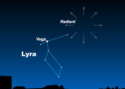 Chòm sao Lyra, trung tâm trận mưa sao băng. Ảnh: Earthsky.org