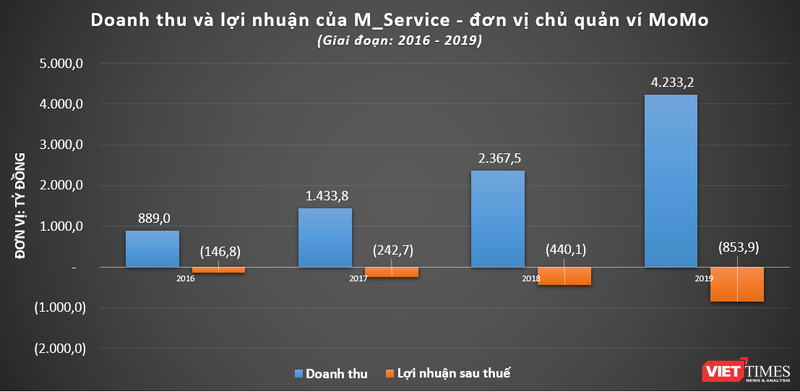 Cập nhật với hơn 60 về mô hình kinh doanh của momo mới nhất  Du học Akina